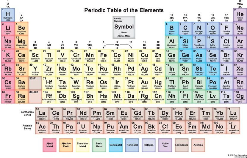 Periodic Table Fully Waterproof Vinyl Sticker Poster (12X18 inches) can1298-1 Fine Art Print-image-27