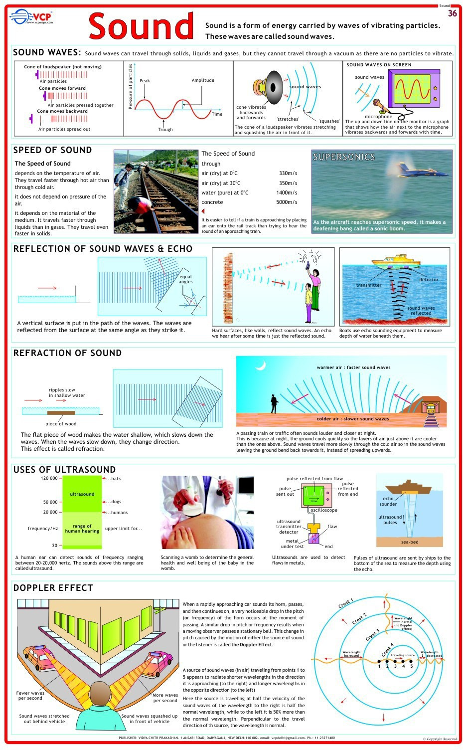vcp Physics Charts - Sound Photographic Paper image 1