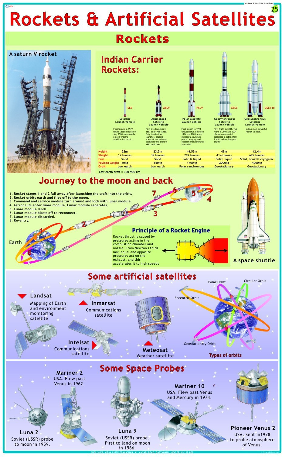 vcp Physics Charts - Rockets & Artificial Satellites Photographic Paper image 1