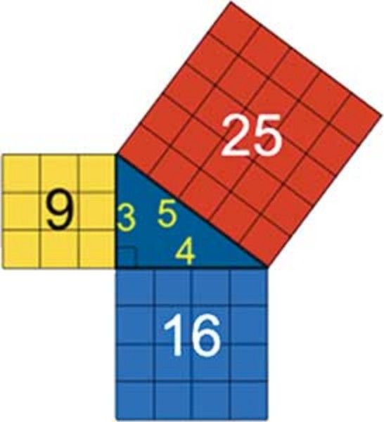 the labworld Pythagoras theroem Mathematics kit Model for lab manipulatives Relation Between Base,Perpendicular and Hypotenuse for Kids Activities in Classroom or Home Made up of Good Plastic-picture-16