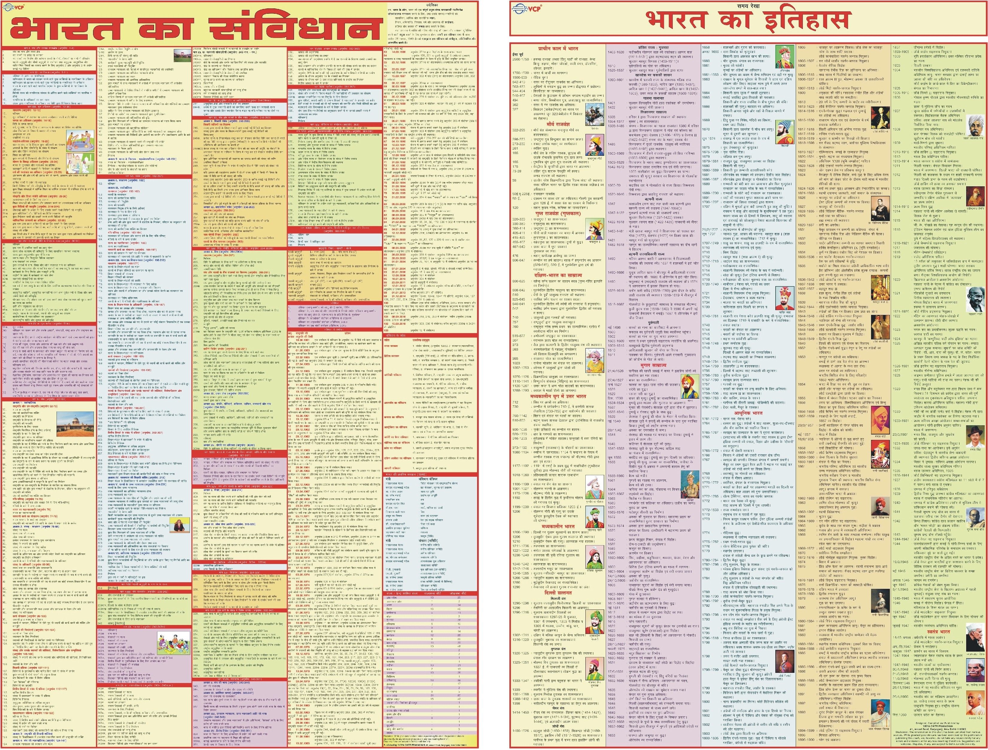 Bharat ka Samvidhan & Bharat ka Itihas Chart Combo - HINDI ( Set of 2 ) - LAMINATED Photographic Paper