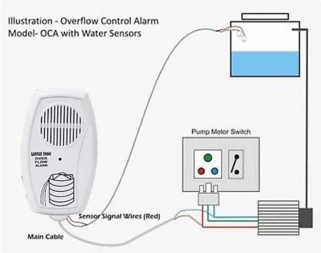 AJ Electronic Water tank Overflow Siren Alarm Bell with Voice( Hindi & English Language)- Wired Wired Sensor Security System Wired Sensor Security System image 1