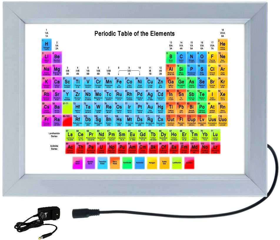designing hub PERIODIC TABLE MODEL NO-03, 18 inch ELECTRONIC LED FRAME-picture-38