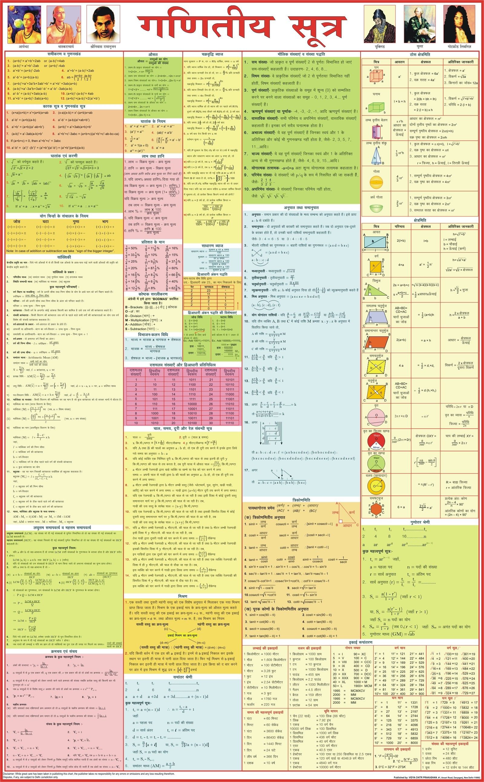 Maths Formula HINDI | Laminated | 55 x 90 cm Paper Print-image-38