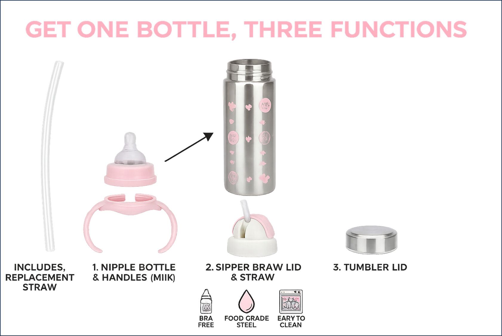 shoppizone 3-in-1 Stainless Steel Baby Feeding Bottle with Sipper & Tumbler Lid - 240 ml-picture-1
