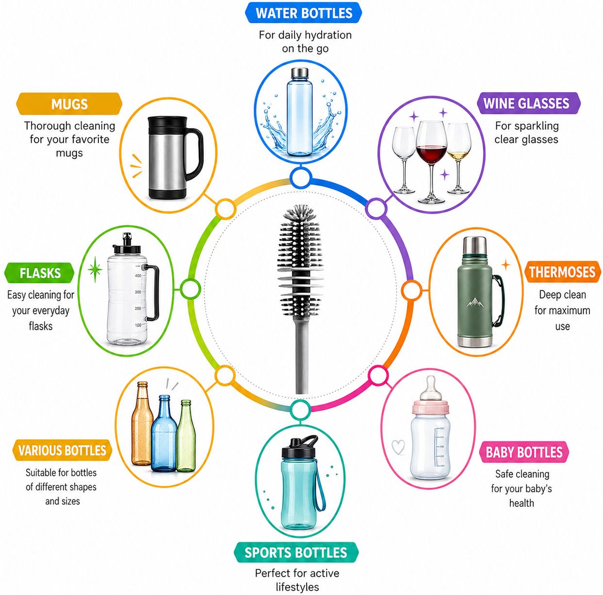 avicrest Bottle Cleaning Brush for water bottles, mugs-picture-37