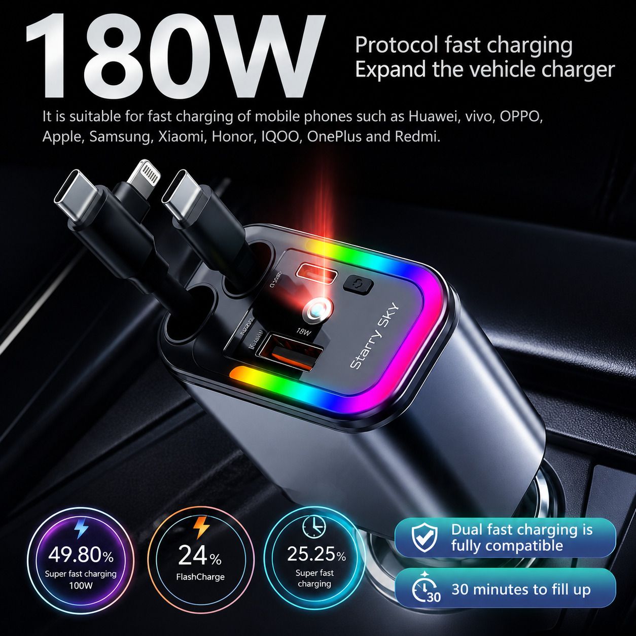 mvc enterprise 120 W Qualcomm Certified Turbo Car Charger-picture-4