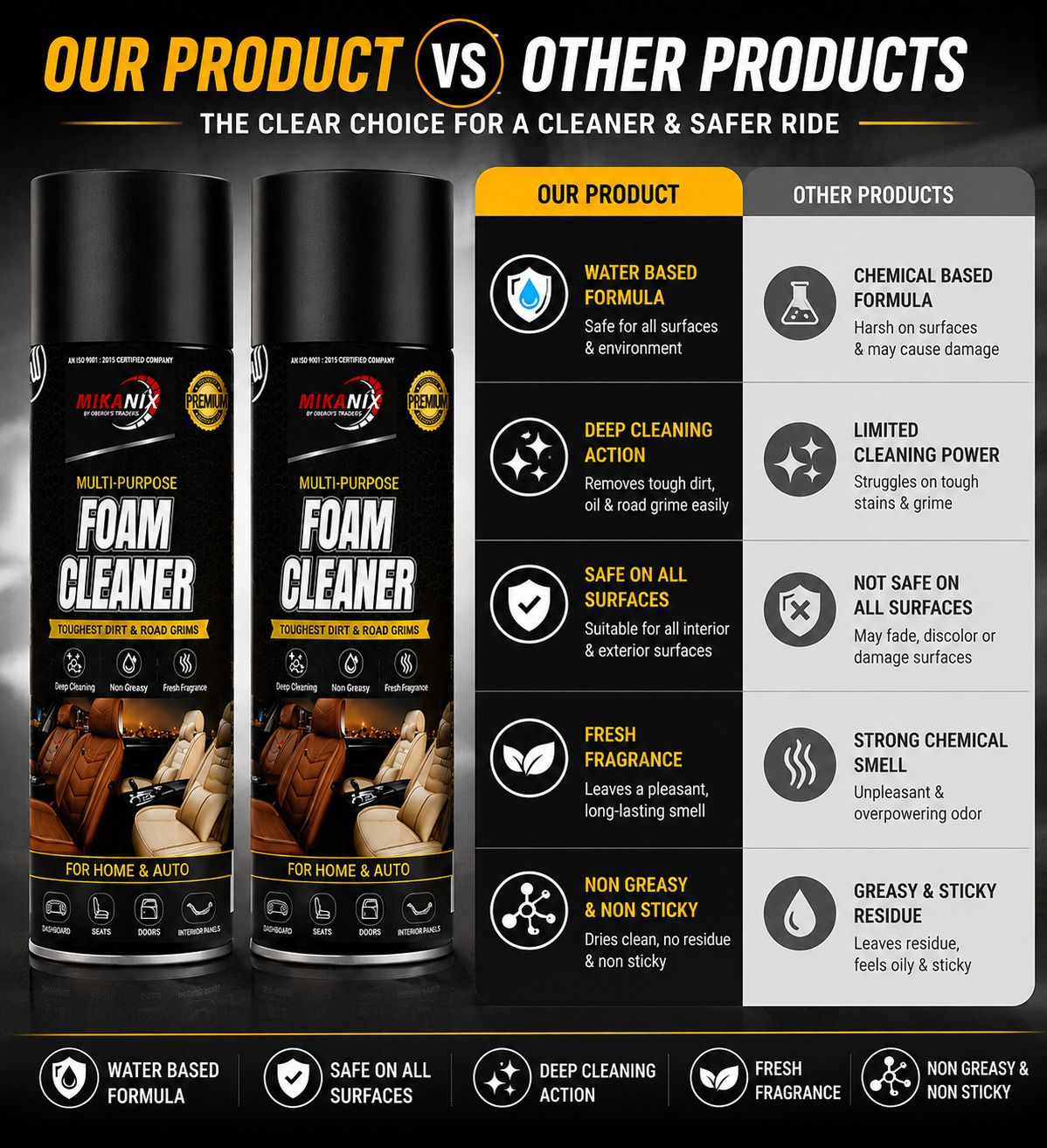 moto genius Multipurpose Car Interior & Exterior Foam Cleaner Spray Combo Dashboard, Car Seat, Leather, Vinyl, Rubber, Sofa & Shoes Cleaner | 1000ml Vehicle Interior Cleaner-picture-9