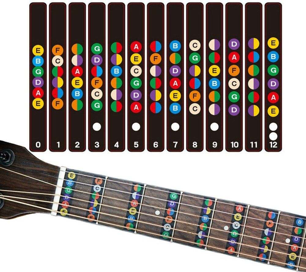 perlman PRL-Fretboard-Sticker Guitar Sticker-picture-9
