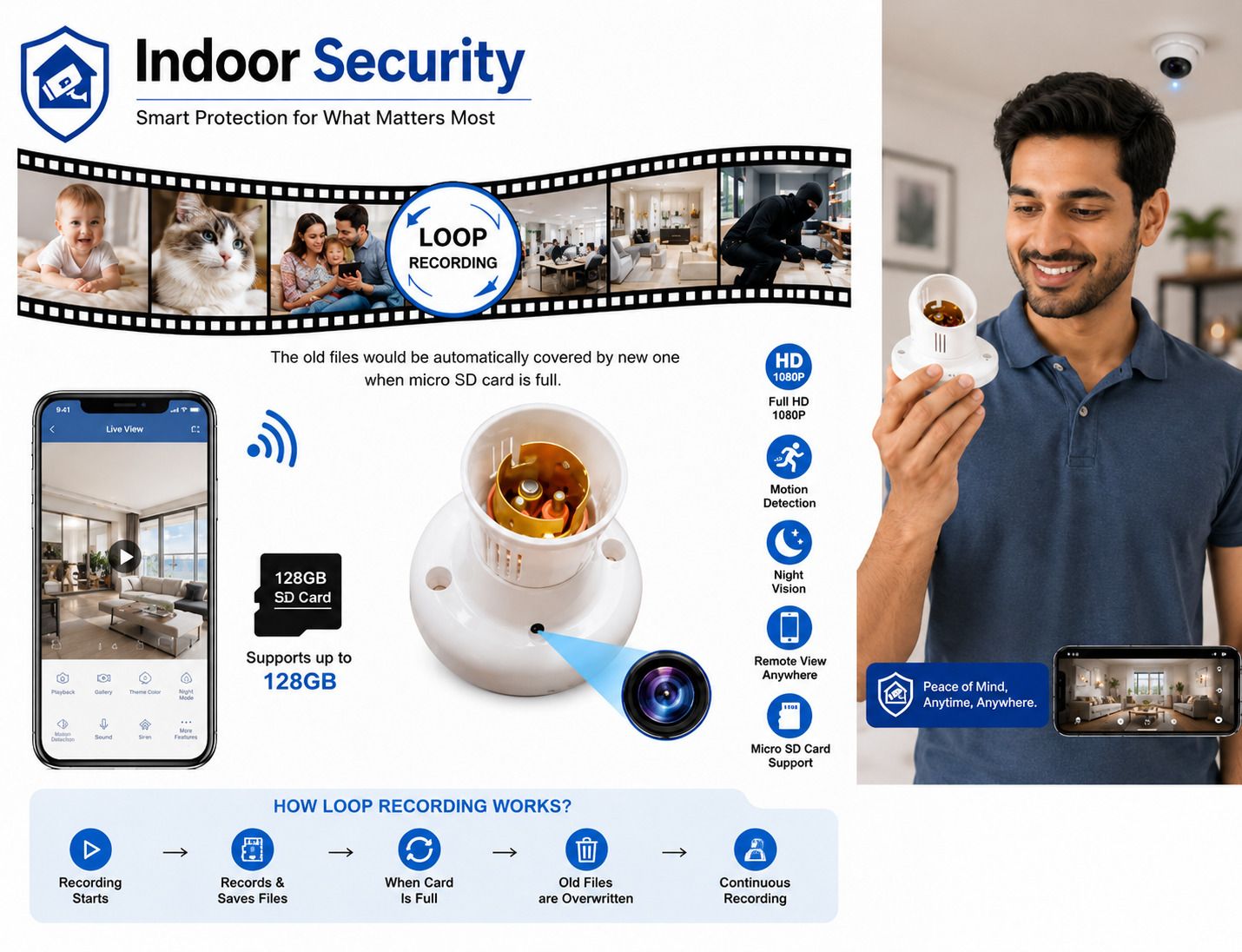 SIFACAM Security Camera-picture-19