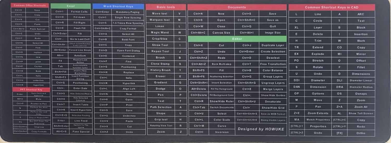 DCC Keyboard Shortcut Key Mat Keyboard Mat Keyboard Skin-image-40
