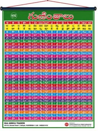 pmw Telugu Guninthamulu Learning Chart | Wall Hanging Educational Poster-picture-11