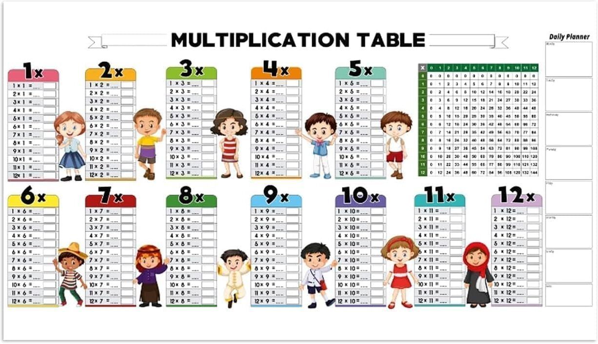 wolblix Multiplication Table Learning Chart for Kids | Smart Sketch Stickable-picture-18