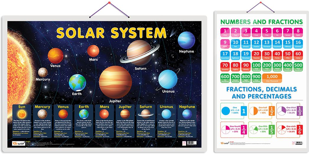 Pack of 2 Solar System and NUMBERS AND FRACTIONS Educational charts