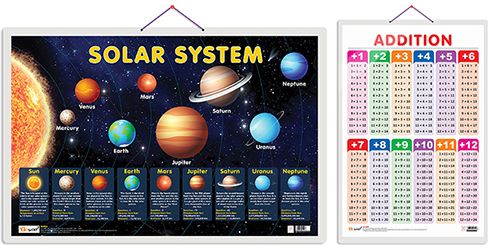 go woo Pack of 2 Solar System and ADDITION Educational charts-picture-24