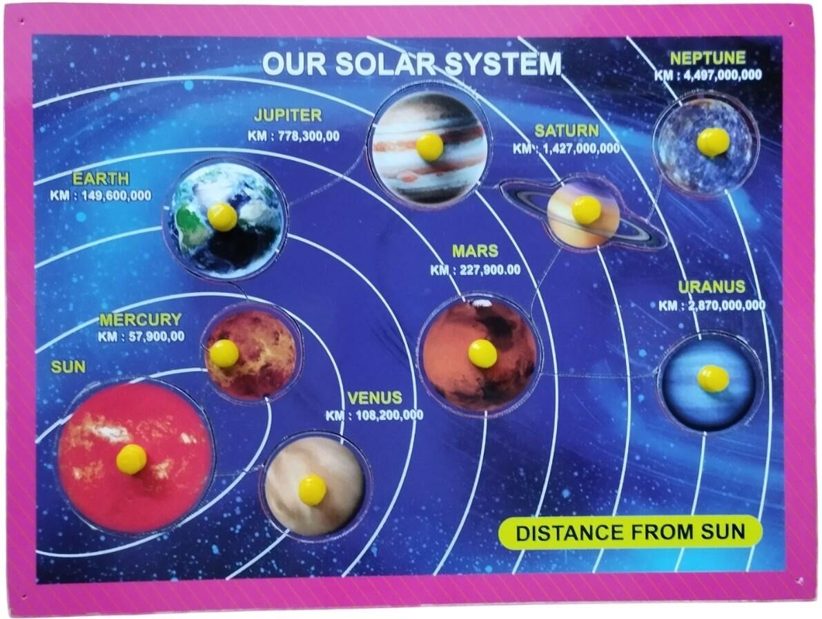 Wooden Outer Solar System Knob Puzzle With 35 pic dummy currency For Kids-image-27