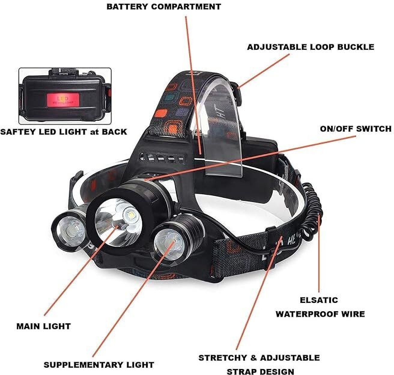 jiyancreation Head Lamp Flash Light Torch for Camping Trekking Caving Hiking Reading Running LED Headlamp-picture-21