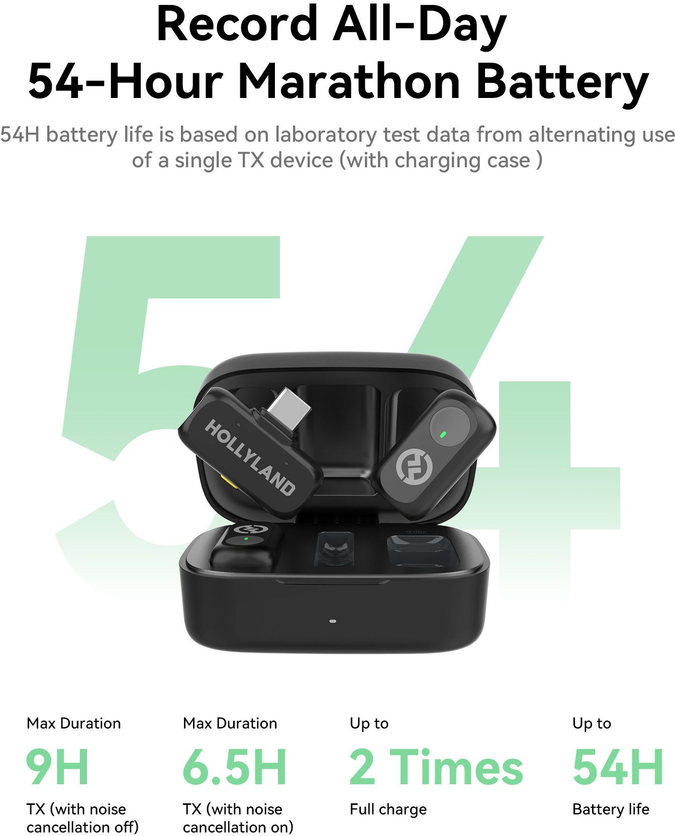 Hollyland Lark A1 Duo Microphone