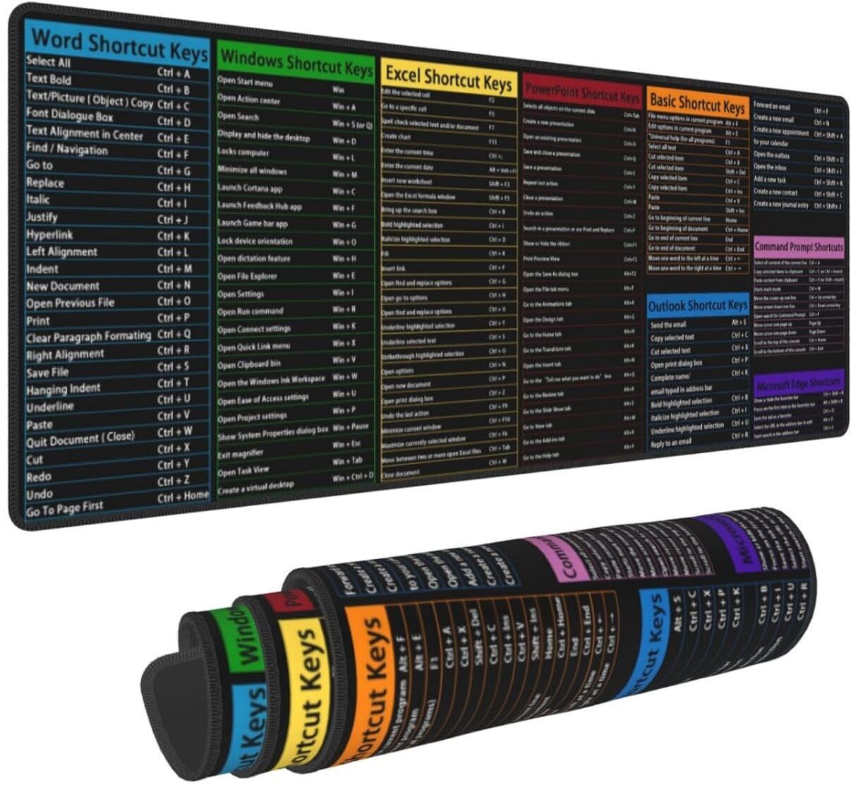 Shortcut Keys Mouse Pad Large Deskpad Handheld Data Collector