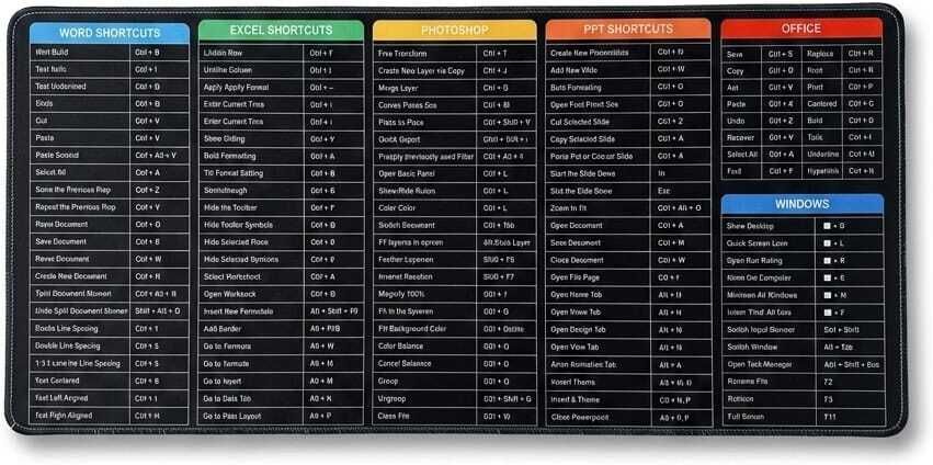 REIKON Extended Mouse Pad with Office Software Shortcut Cheat Sheet (11x23 inch ) Black Non Slip Base Mousepad-image-8