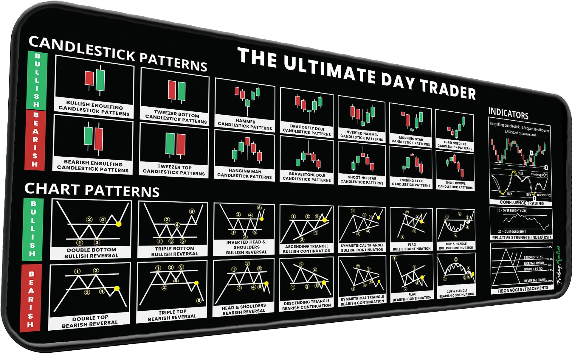 Trading Mantras Desk Mat | Candlestick Chart Patterns Mouse Pad | Large Keyboard & Mouse Pad Mousepad-image-4