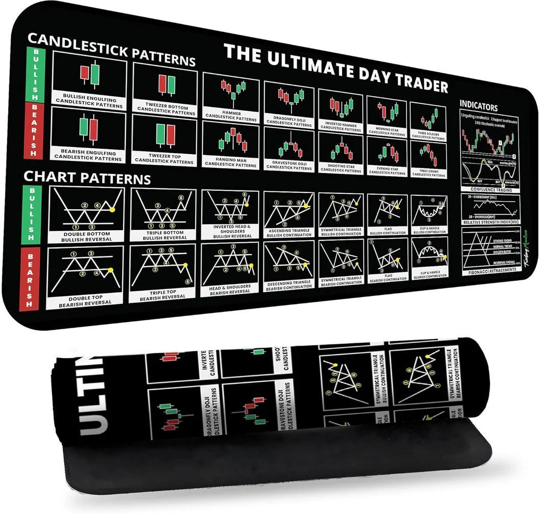 Mokleva Stock Market Desk Mat, Candle-Stick Chart Patterns, Investing Guidance, Trading Non Slip Base Mousepad-picture-10