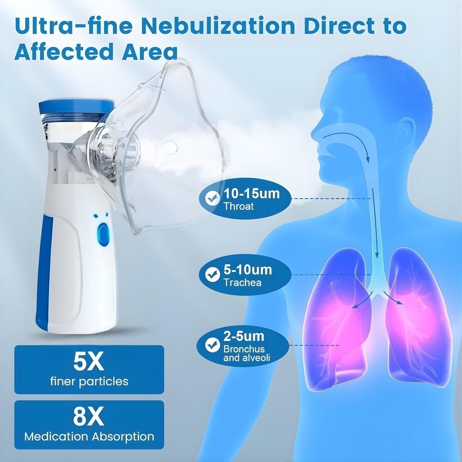 BLUE_WINX MESH NEBULIZER FOR ADULTS & KIDS, HANDHELD DEVICE Battery Operated Nasal Aspirator-image-27
