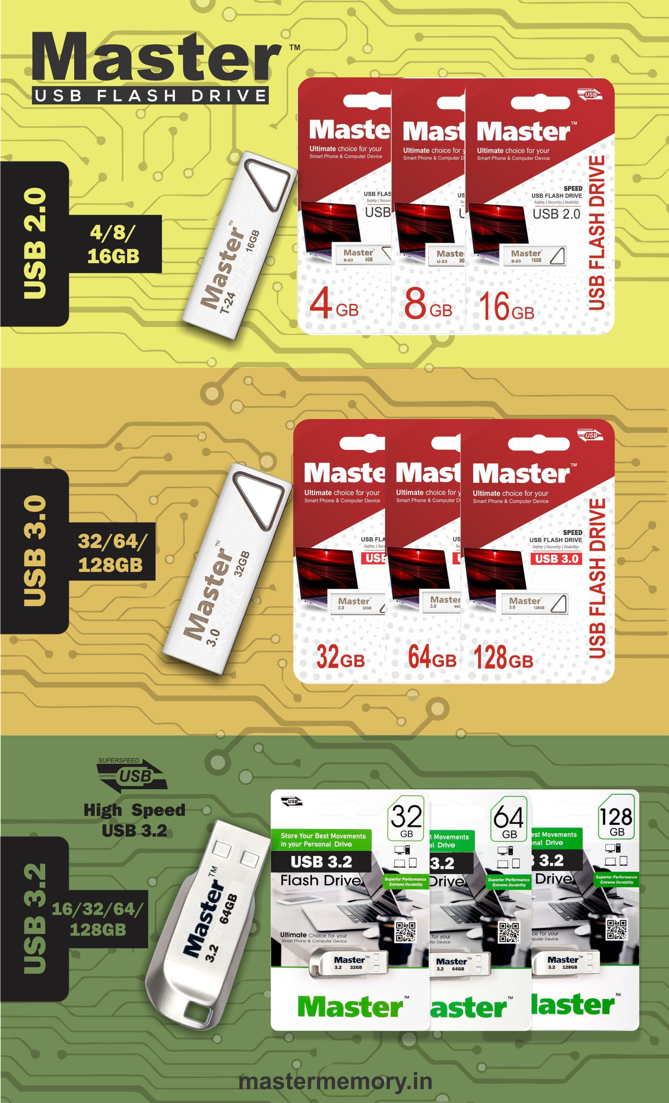 Master Memory Pen Drive 2.0 16 GB Pen Drive Compatible with Audio Player, Desktop Computer, Gaming Console, Laptop, Netbook, Tablet, Television USB 2.0 Plastic Case image 1