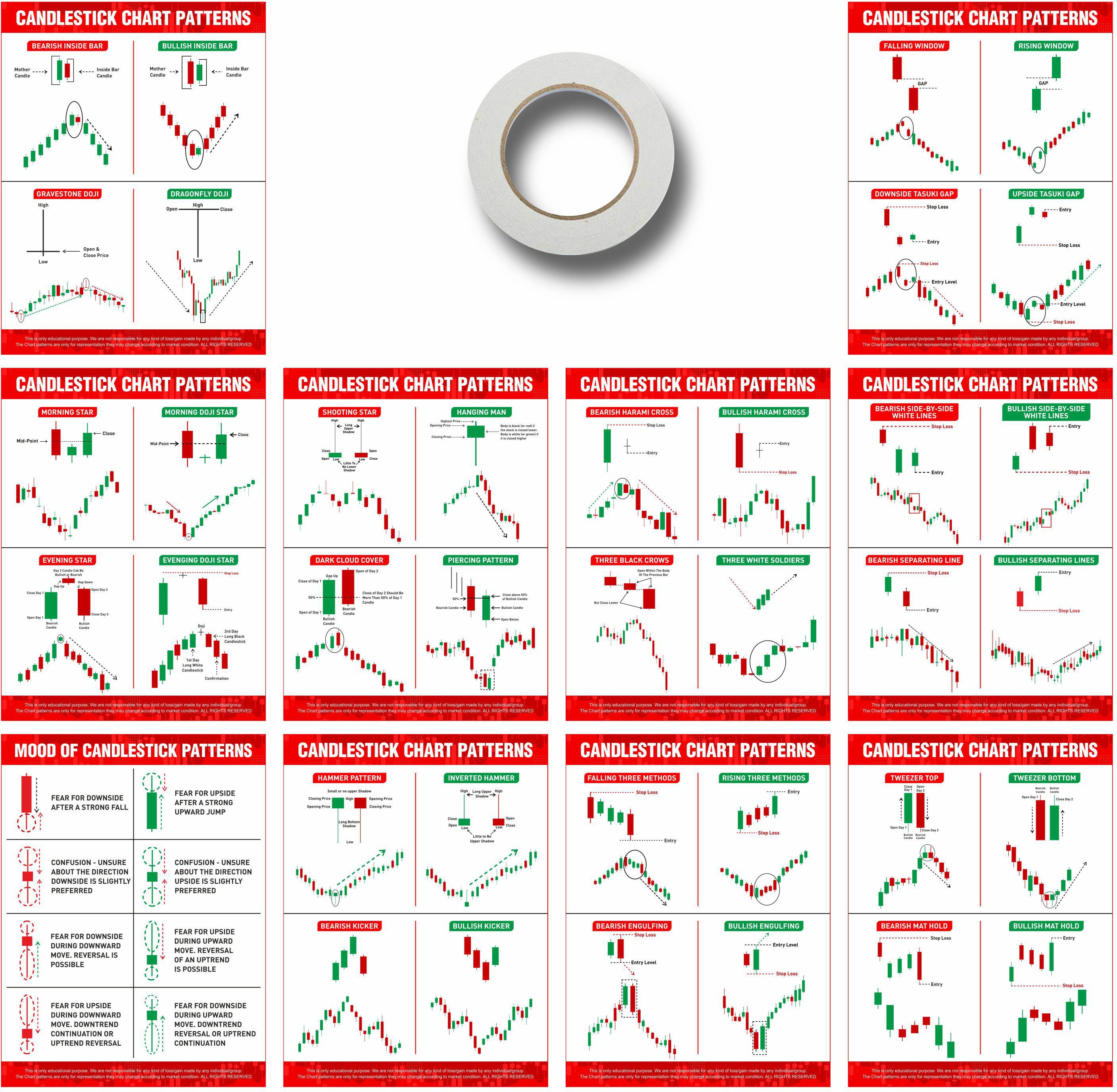 baasc Bearish And Bullish Candle Stick Charts Patterns with double Sided Tape and Stock Market Poster Pack of 10 (Size 9 x 12 inch) Paper Print-picture-10
