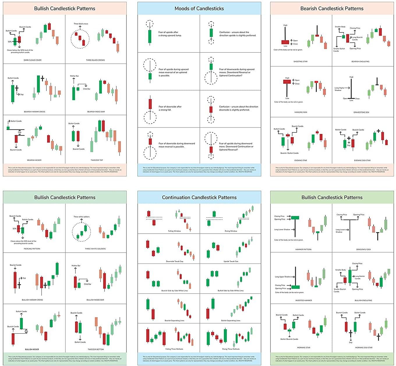 Candle Stick Chart (12 Posters) Patterns Self Adhesive 350GSM Paper Stock Market Posters, 8.5 x 12.5 Inches Candlestick Investor Detailed Entry and Exit Paper Print-image-5