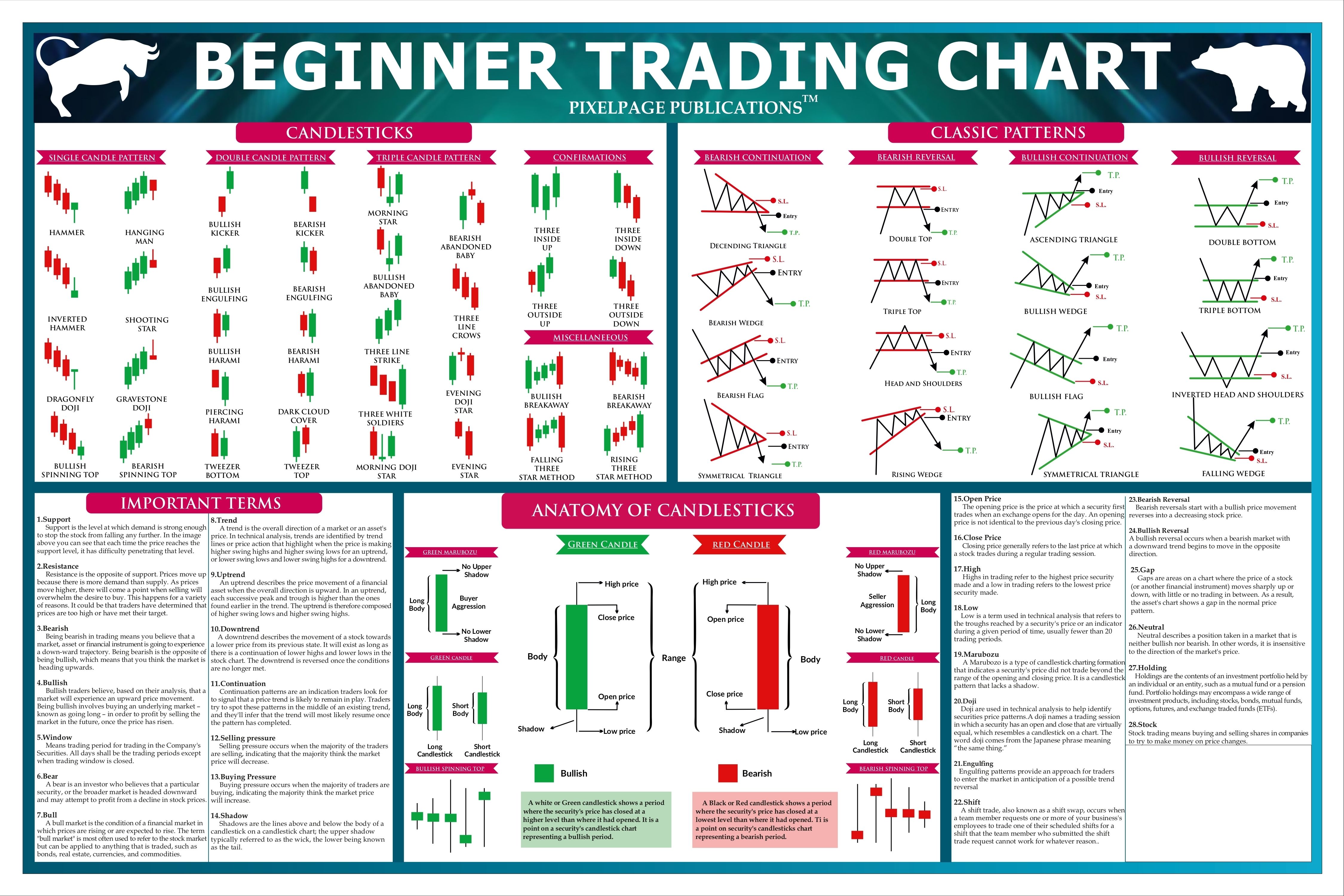 Stockmarket Classic Chart Pattern Poster, Trading Candlestick Patterns, Traders Sharemarket Chart, Paper Print Paper Print-image-47