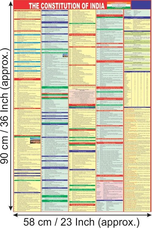 INDIA CONSTITUTION CHART | Chart Size (23 inch X 36 inch) India English Constitution Chart | Paper Print | Best Useful for UPSC, SSC, IES, Railway and other Competitive Exams | (English Constitution Chart) | Paper Print (23 inch X 36 inch). Paper Print-image-30