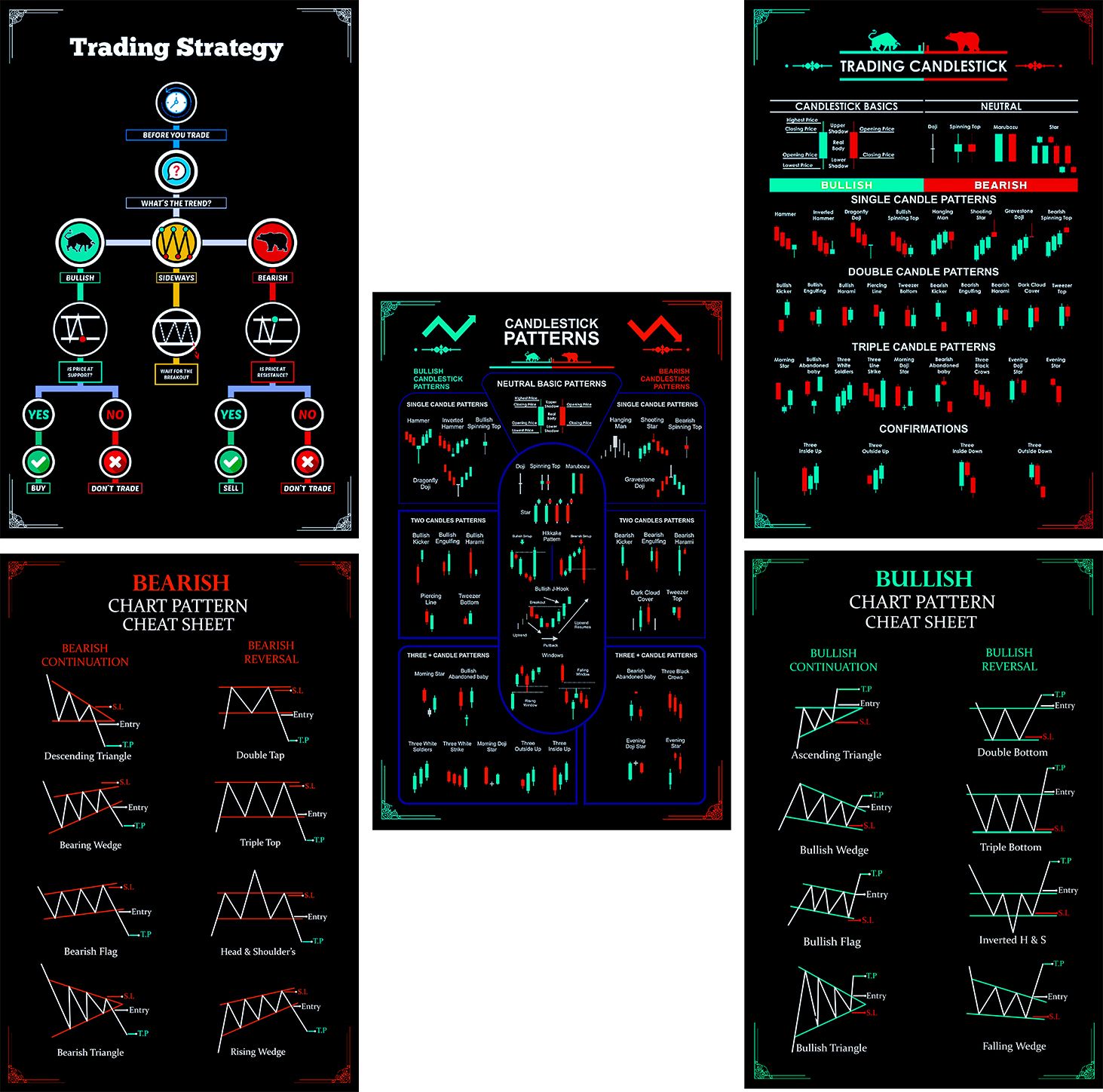 Pack of 5 Stock Market Classic Chart Pattern Poster | Trading Candlestick Patterns | Traders Share Market Chart | HD+ Quality Paper Print-image-7