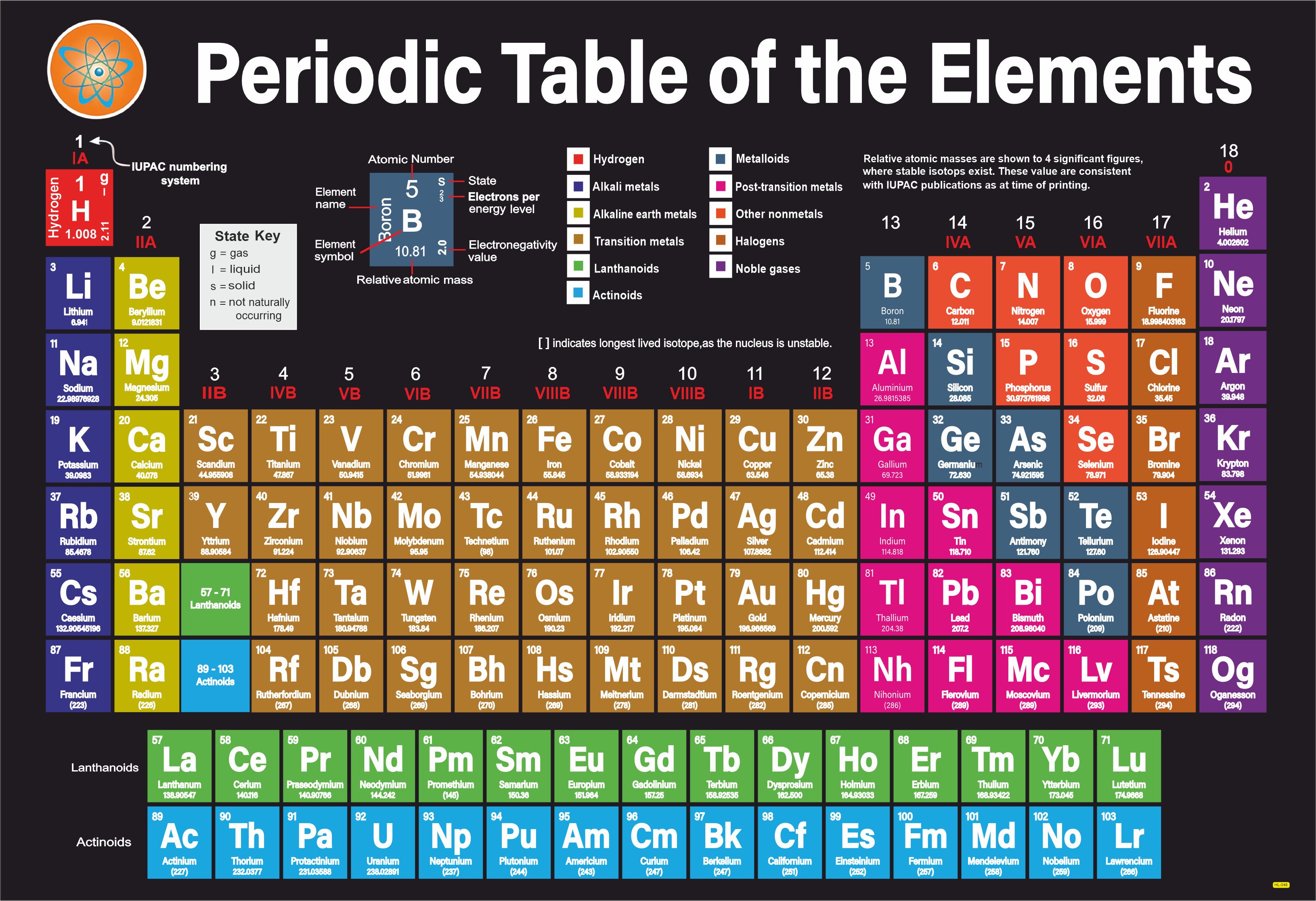 Periodic Table English Wall Chart for Classroom and Study Room Vinyl-image-15