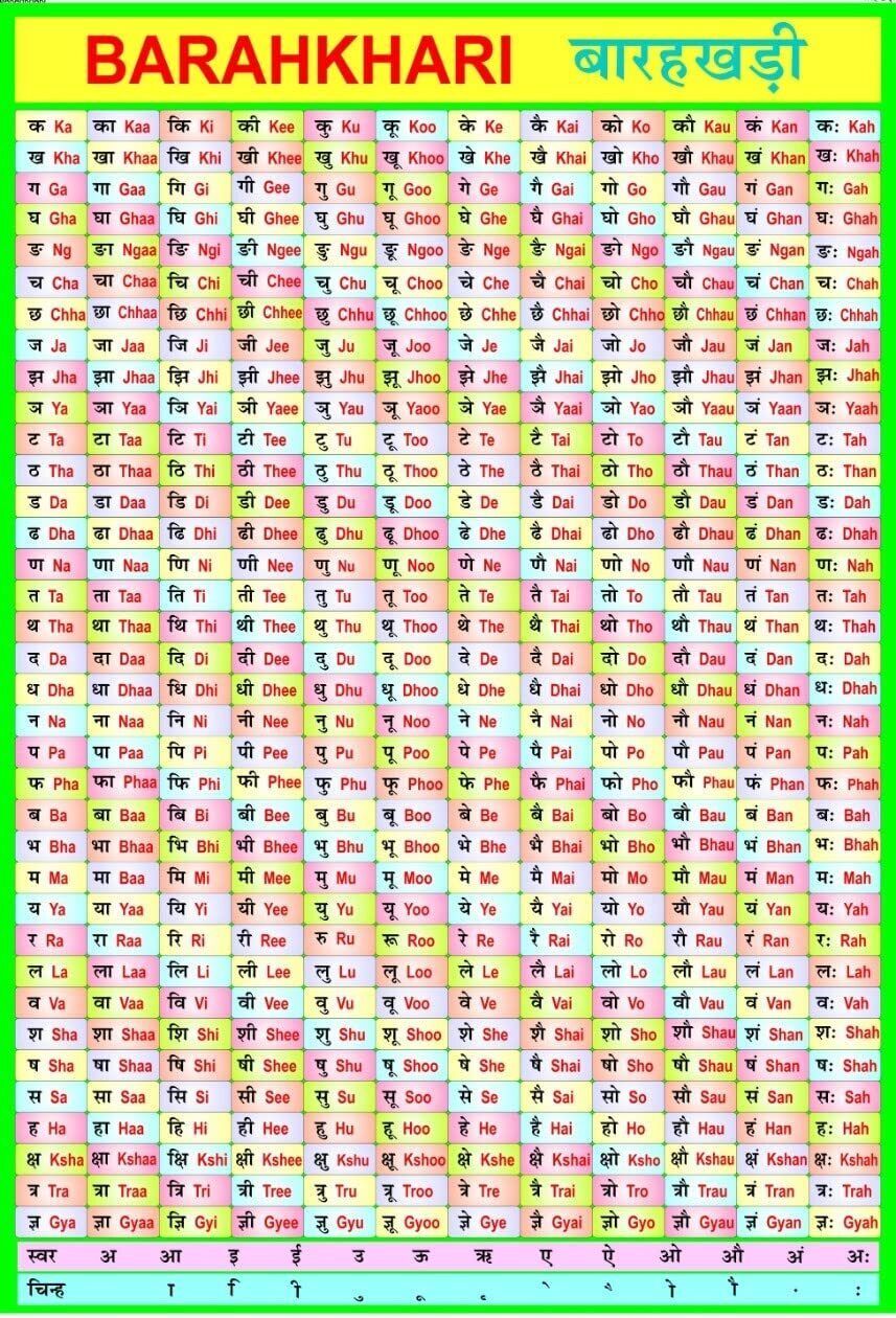 Barah Khari Chart in Hindi - English | 70x 100cm | Laminated Both Sides | BarahKhadi | Hindi And English Learning Barahkhari Chart For Kids Wall Chart – 22 October 2022 Paper Print-image-24