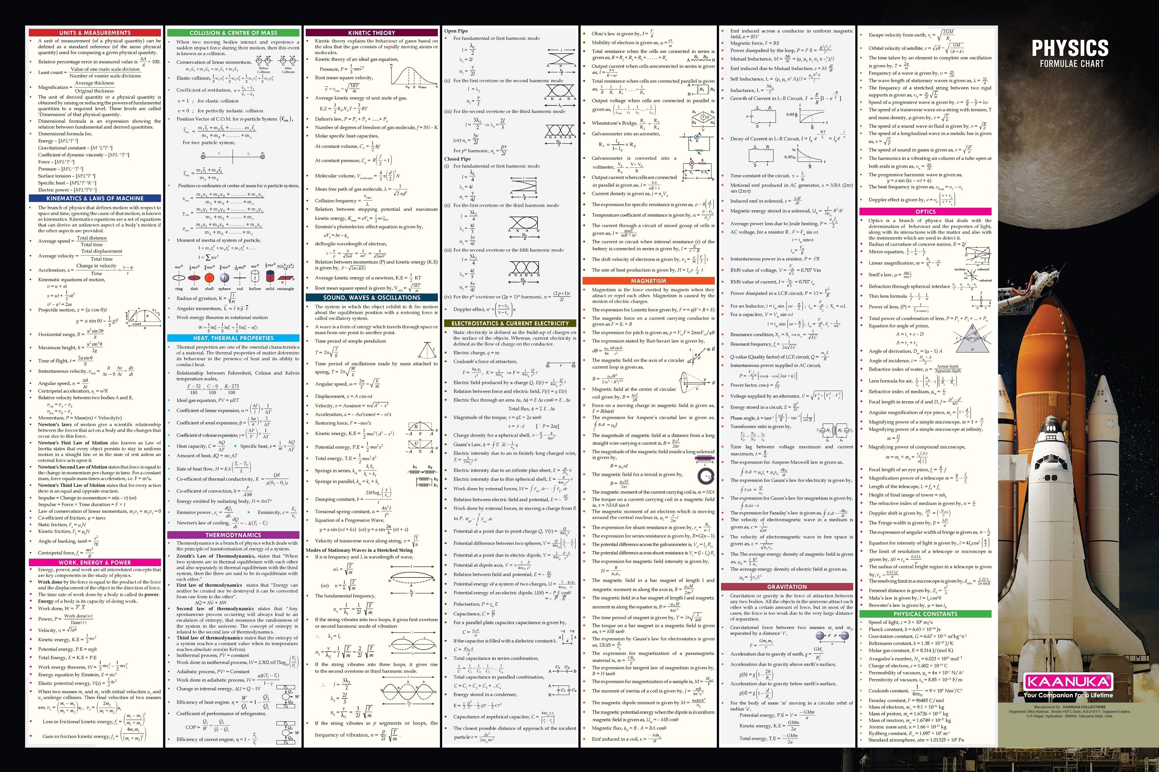 Physics Concept And Formulas Wall Chart For Various Exams NEET JEE UPSC And Competitive Exams Formulae Facts Tables Graphs Quick Revision Wall Chart Laminated Chart Paper Print-image-4