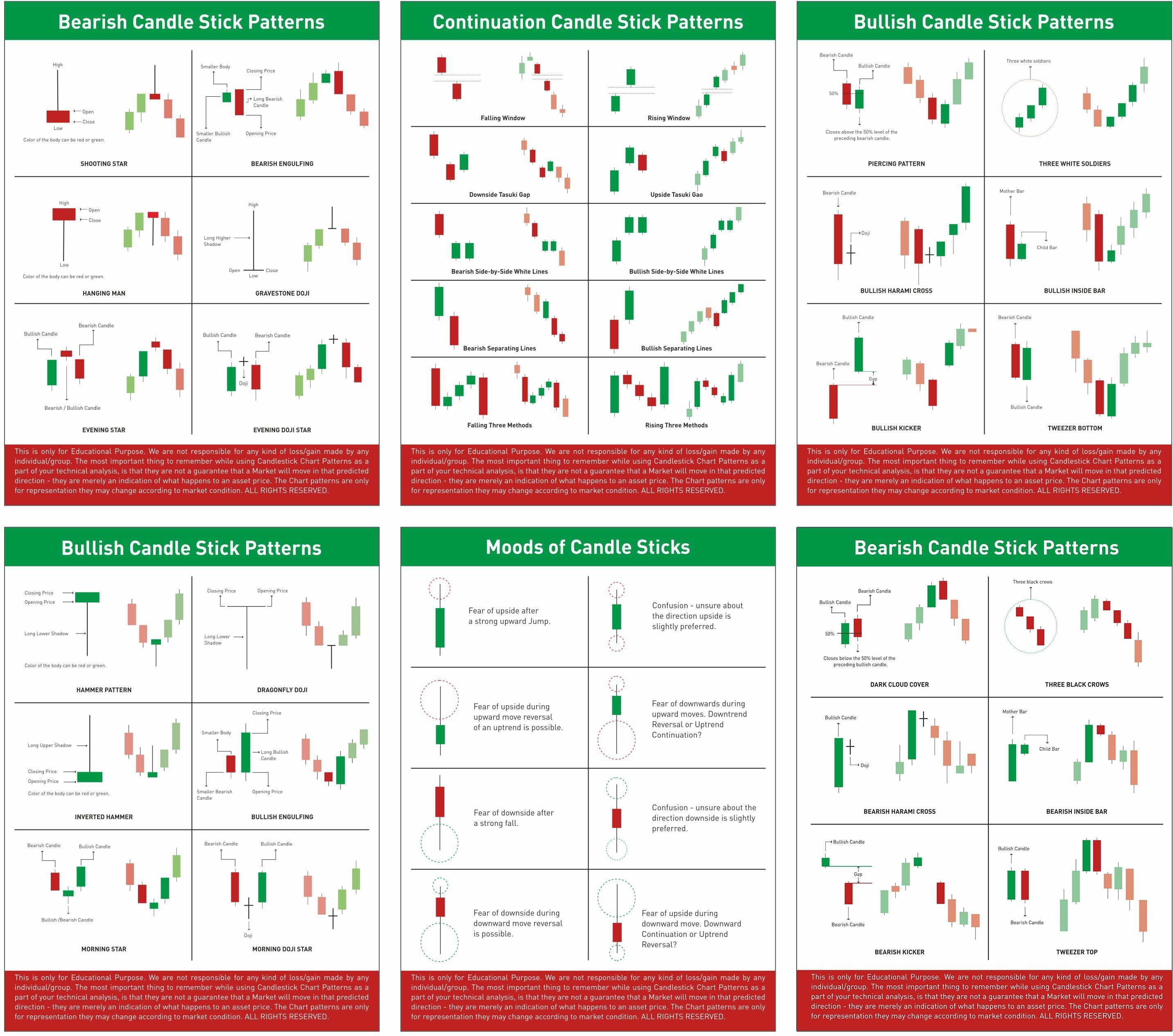 Bearish and Bullish Candle Stick Charts Patterns and Stock Market Poster Pack of 6 (Size 9 x 12 inch,Multicolor) Paper Print-image-15