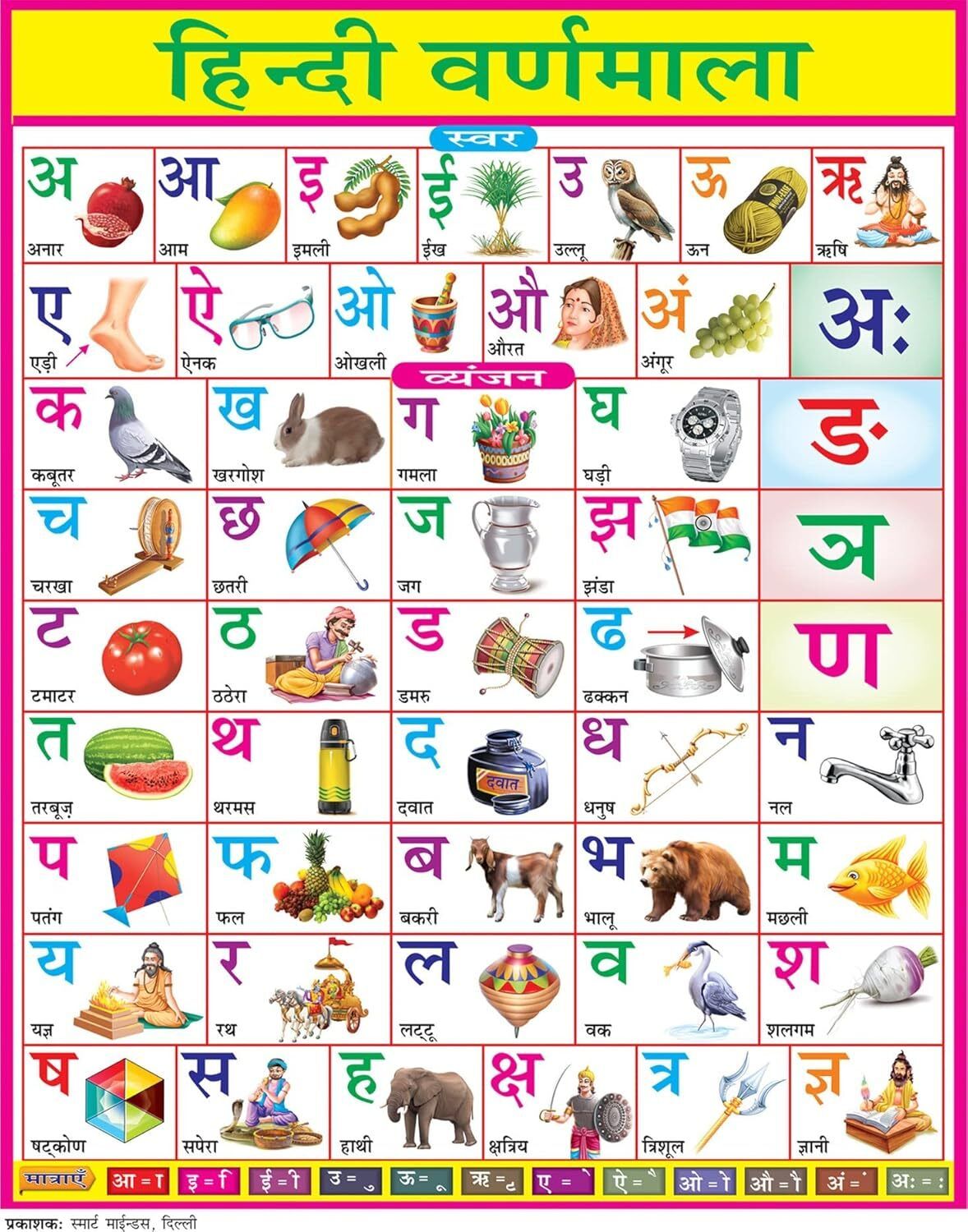 Hindi Varnmala Chart for Kids, Early Learning Educational Wall Chart for Children 28 x 40 inch Laminated, Non Tearable Waterproof Wall Pasting Chart Canvas Art-image-36
