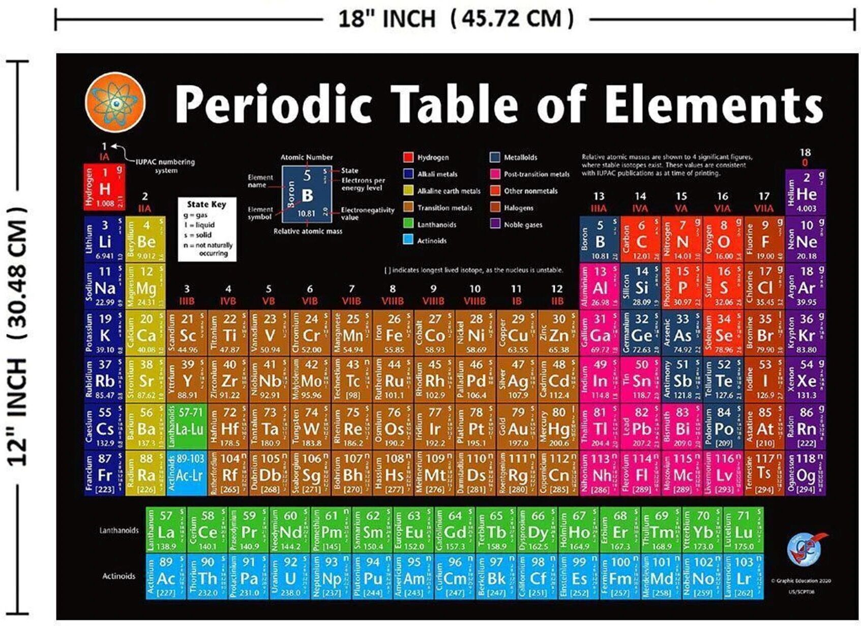 19 inch Periodic Table English Wall Chart for Classroom and Study Room Self Adhesive Sticker Vinyl-image-16