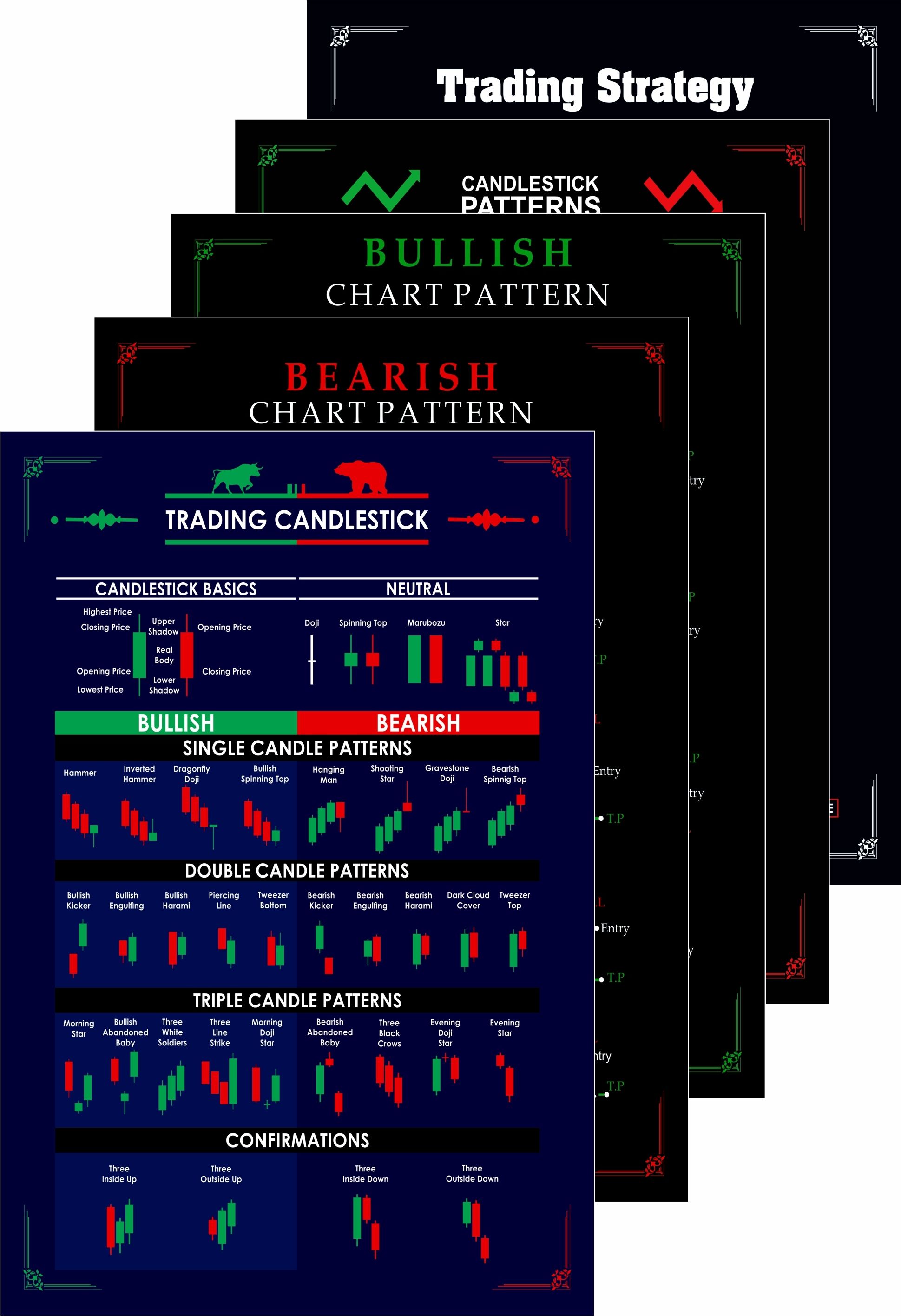 Trading Chart (Set of 5) Pattern Poster with Double Side Tape, 350 GSM Candle Chart Poster, Trading Setup Kit for Trader Investor, Paper Print