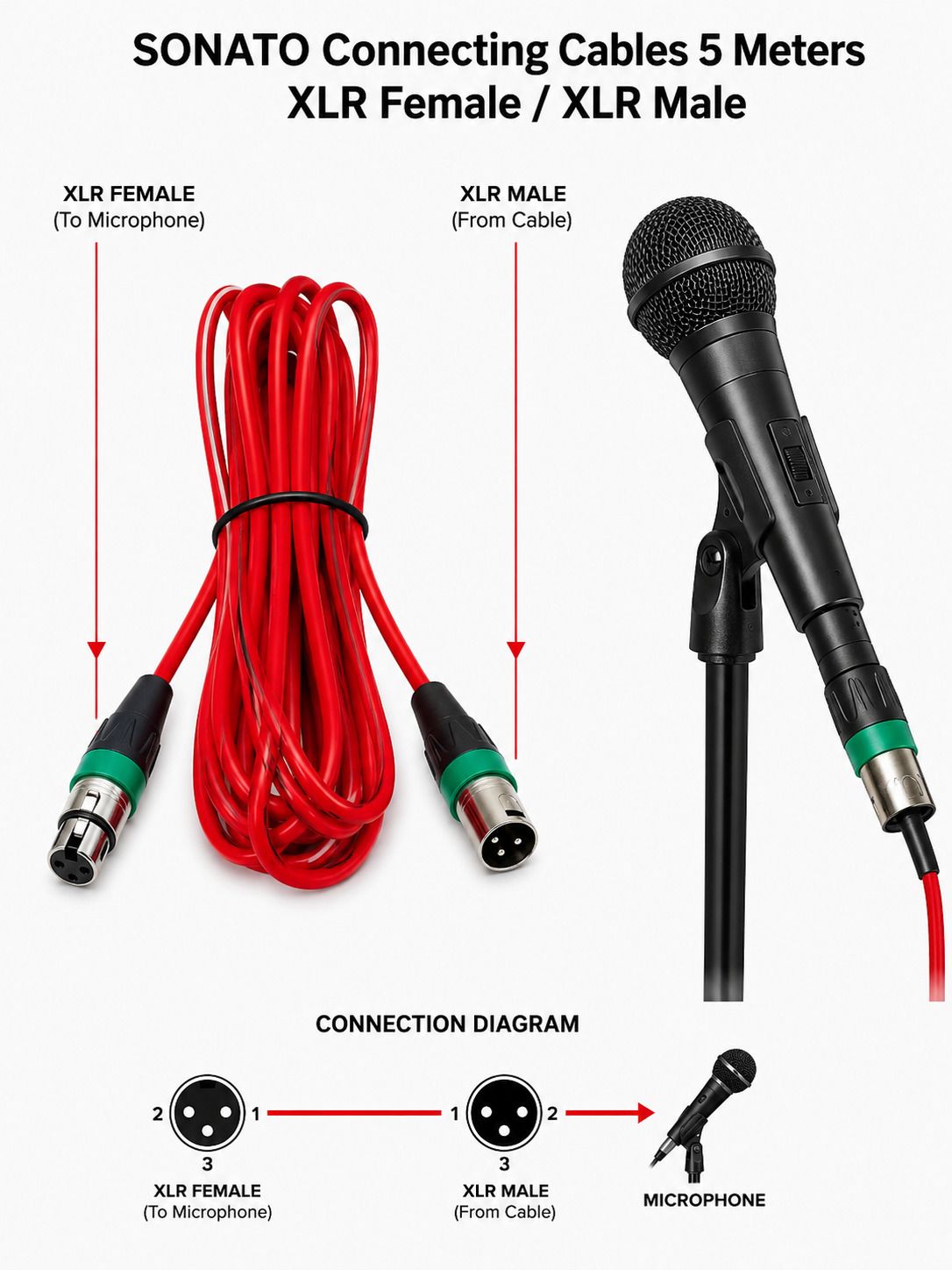 sonato Connecting Cables 5 Meters XLR Female /XLR Male Indoor, Outdoor PA System-picture-31