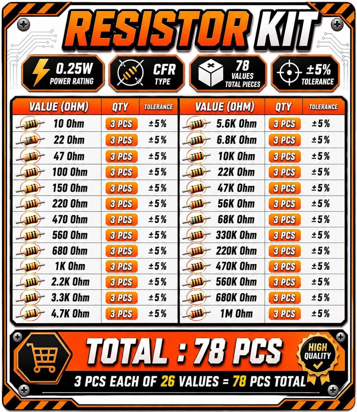 Resistor Kit 78 PCS – 26 Values × 3 PCS, 1/4W (0.25W) Fixed Resistor-image-48
