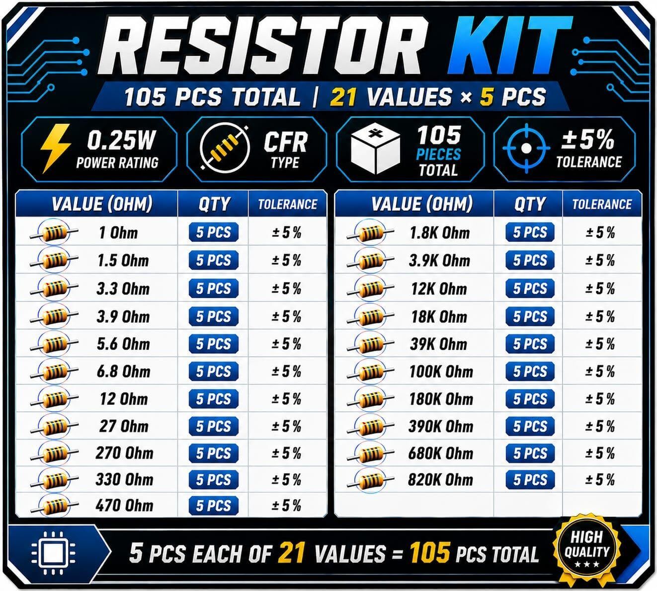 Resistor Kit 105 PCS – 21 Values × 5 PCS, 0.25W (1/4W) Fixed Resistor-image-4