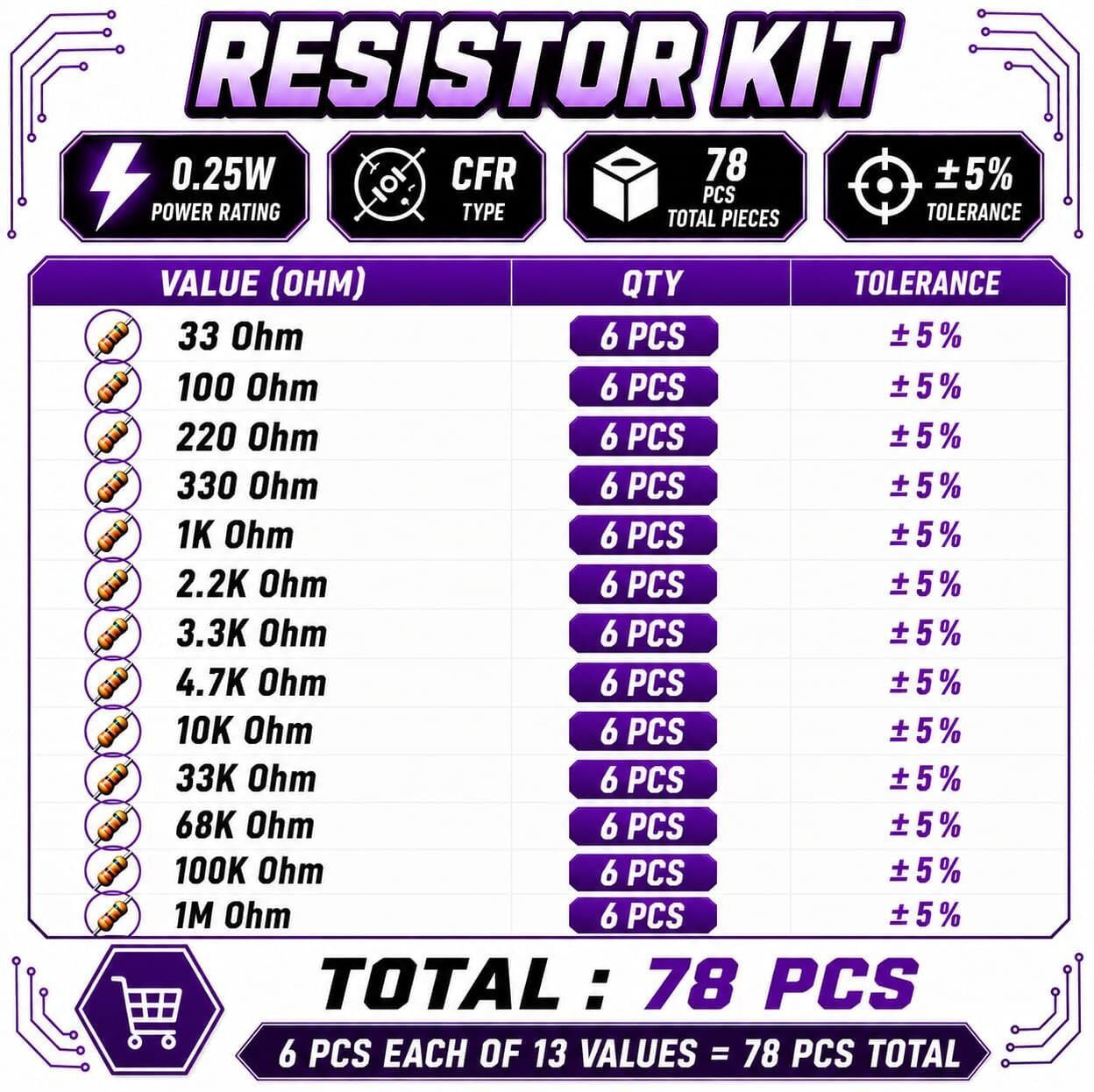 Resistor Kit Total 78 pcs of 13 values 6 pcs Each Fixed Resistor-image-45