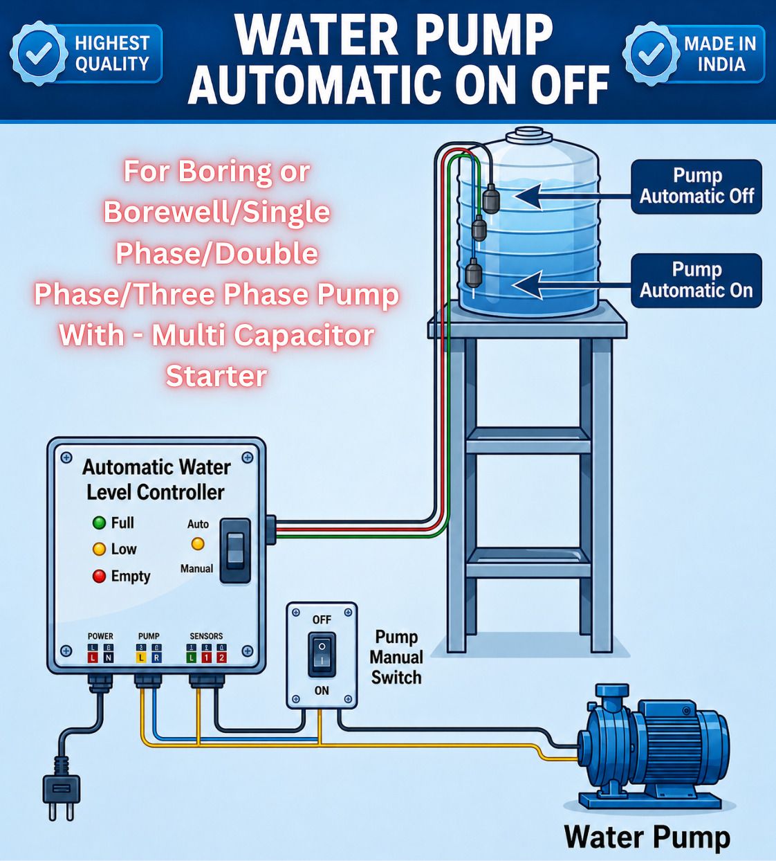 Highest Quality Automatic Water Level Controller For Boring & 3 Phase Water Pump Wired Sensor Security System-picture-11