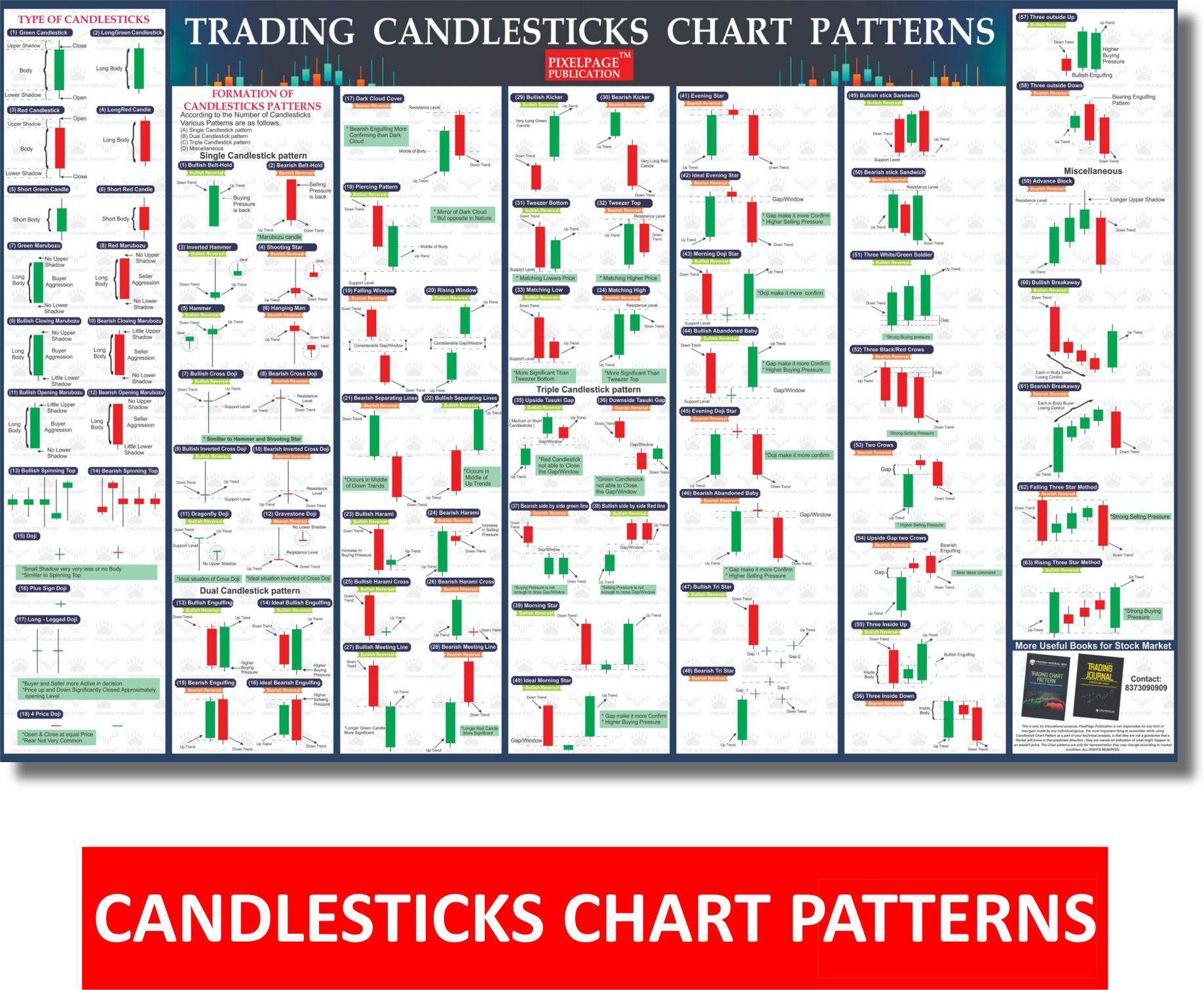 Trading Candlesticks Chart Patterns Poster 23x36 inch Paper Print-image-48