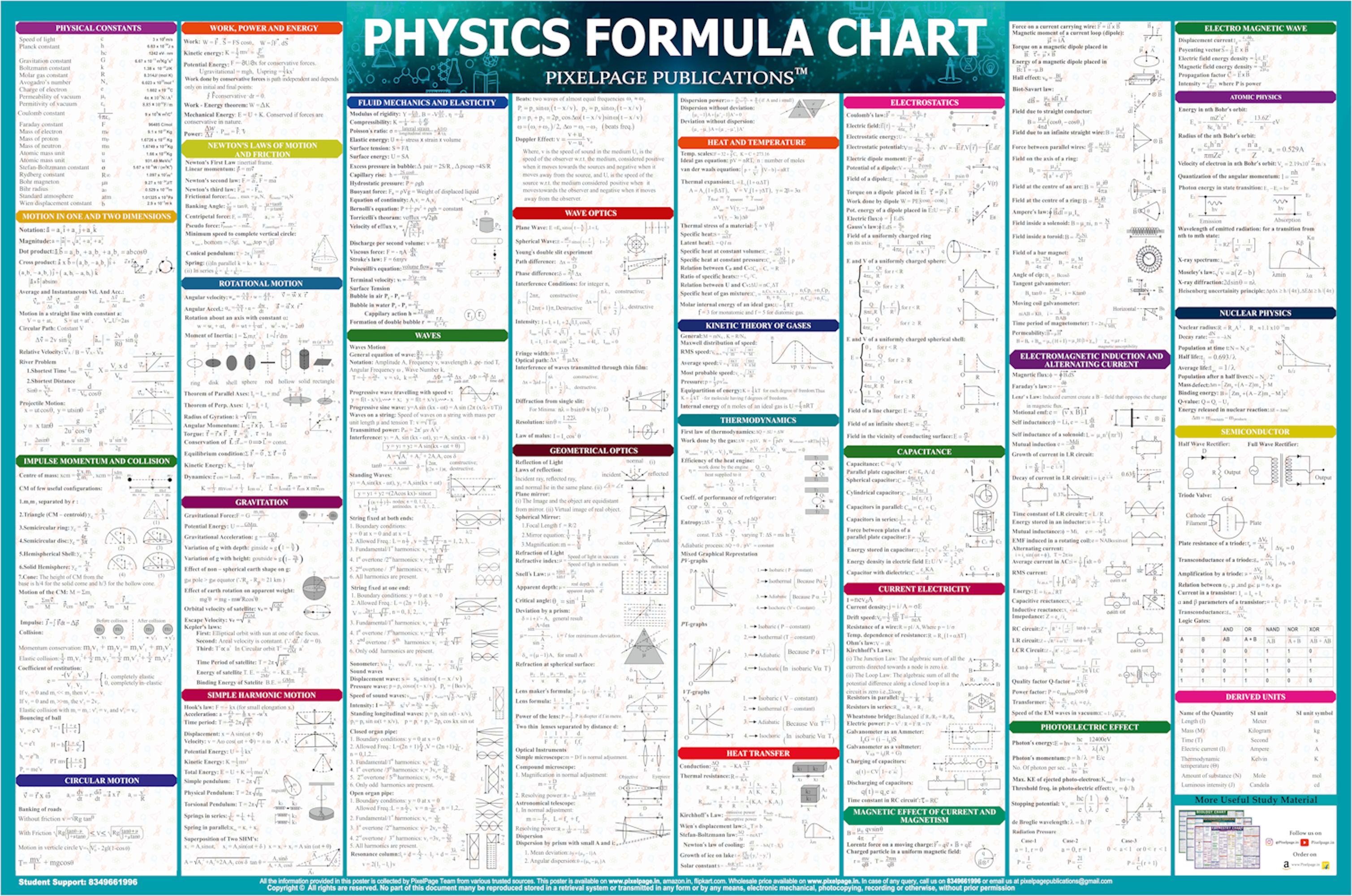 pixelpage publications Physics Concept and Formulas Wall Chart For various Exams NEET JEE UPSC And Competitive Exams Formulae, Facts, Tables, Graphs Wall Chart Quick Revision Paper Print-picture-11