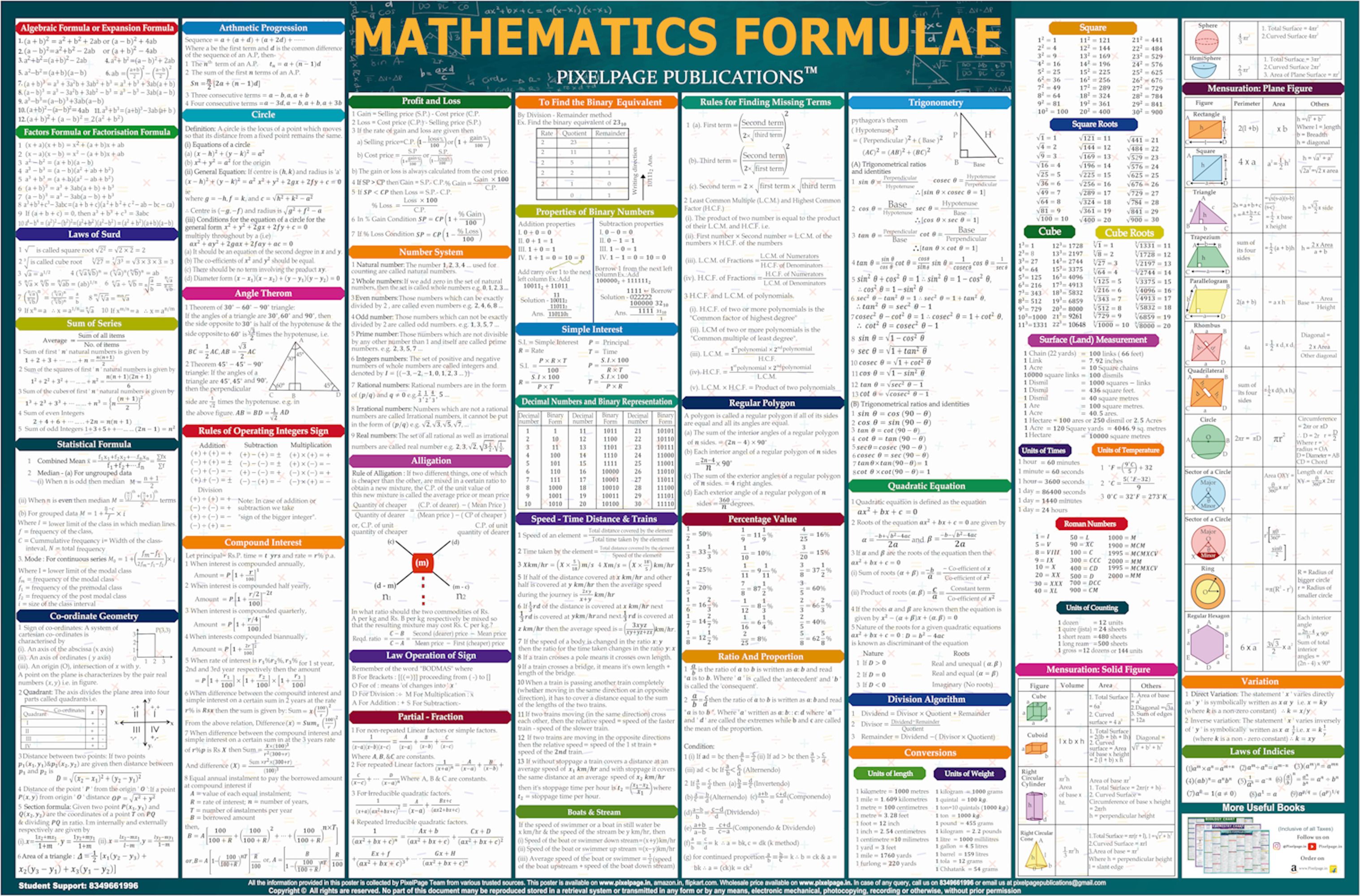 Maths Concept and Formulas Wall Chart For Various Exams Quick Revision Latest Poster NEET JEE UPSC And Competitive Exams Formulae Photographic Paper