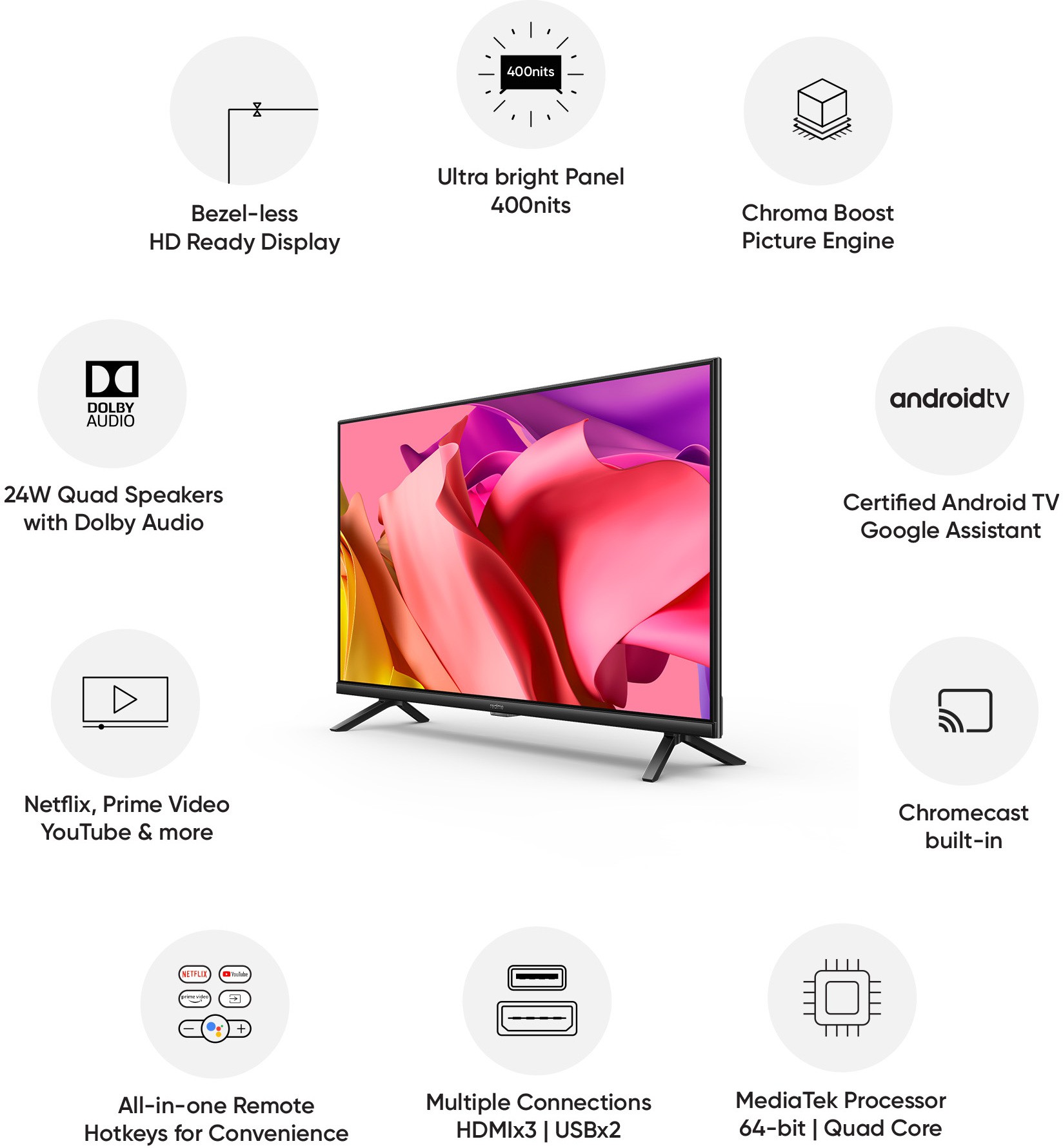 realme   (32 inch) HD ReadyLED (TV 32)