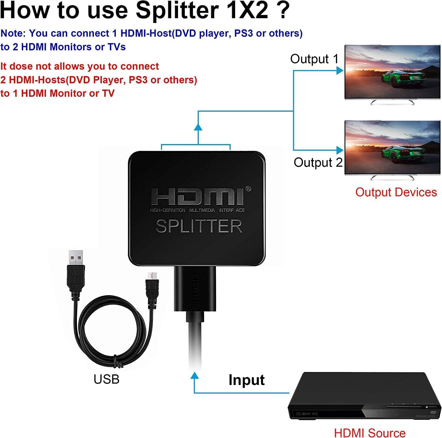 Tobo HDMI Splitter 1 in 2 Out, 4K HDMI Splitter for Dual Monitors TD-442H 32 inch Blu-ray Player